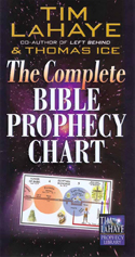Complete Bible Prophecy Chart web